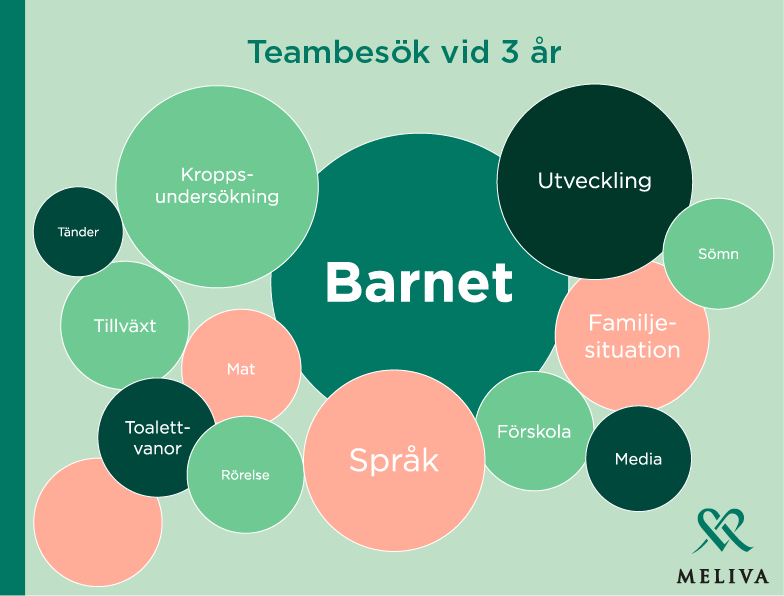 BVC samtal med föräldrar